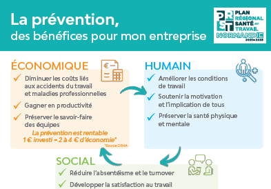 La prévention, des bénéfices pour mon entreprise